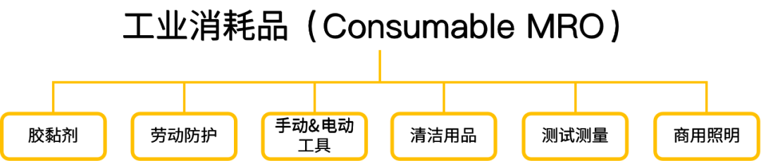 未完待续：工业消耗用品品类选品秘籍