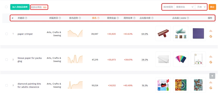 传说中的趋势红利，为什么你一次没抓到？