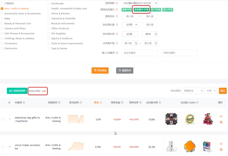 传说中的趋势红利，为什么你一次没抓到？