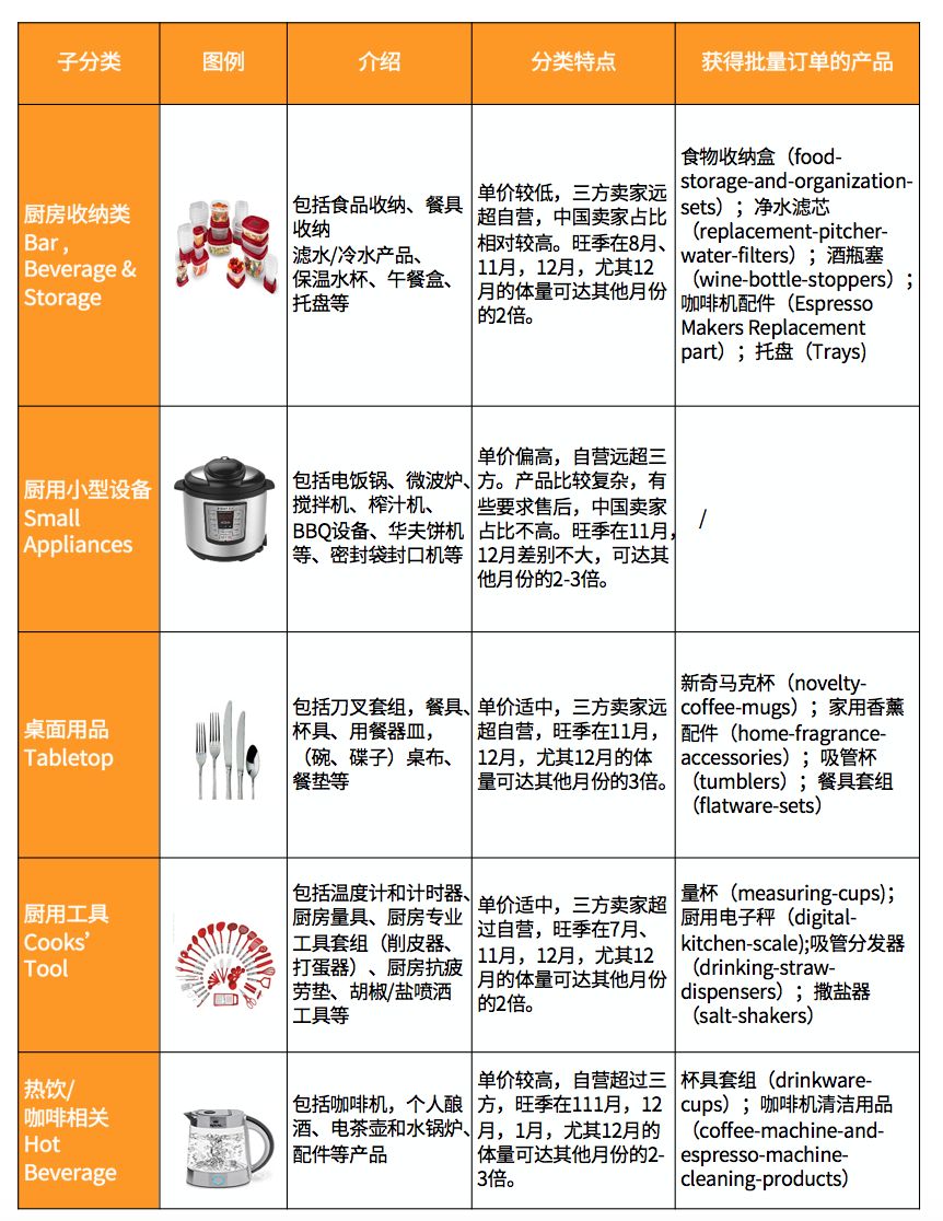 商用餐厨|你所忽视的蓝海，“商用餐饮选品”迎来大爆发，全息解读“舌尖上的商机”