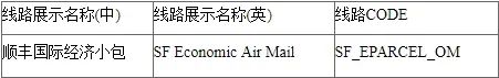 一周资讯|沙特航空与阿里菜鸟合作，每周5个电商货航从香港出发；发票缺陷率高于5%，4月5日起或暂停亚马逊账号销售权限