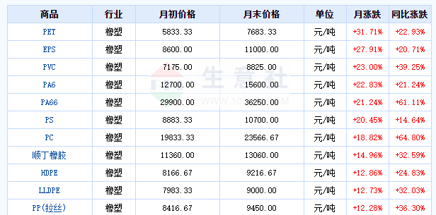 成本上涨不可逆 加速行业洗牌！跨境卖家如何扼守利润？