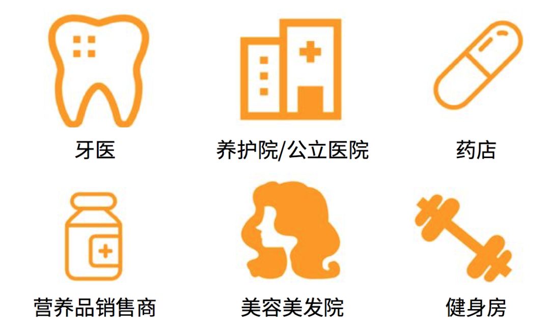 醫療健康 |占18%美國GDP，抓住醫療健康品類，讓全美百強醫院找你下單