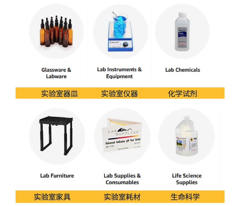 醫療健康 |占18%美國GDP，抓住醫療健康品類，讓全美百強醫院找你下單