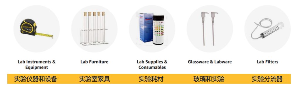 醫療健康 |占18%美國GDP，抓住醫療健康品類，讓全美百強醫院找你下單