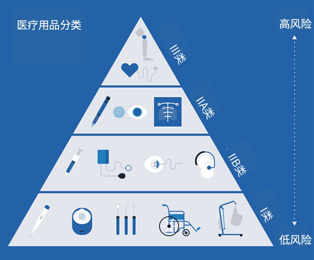 醫療健康 |占18%美國GDP，抓住醫療健康品類，讓全美百強醫院找你下單