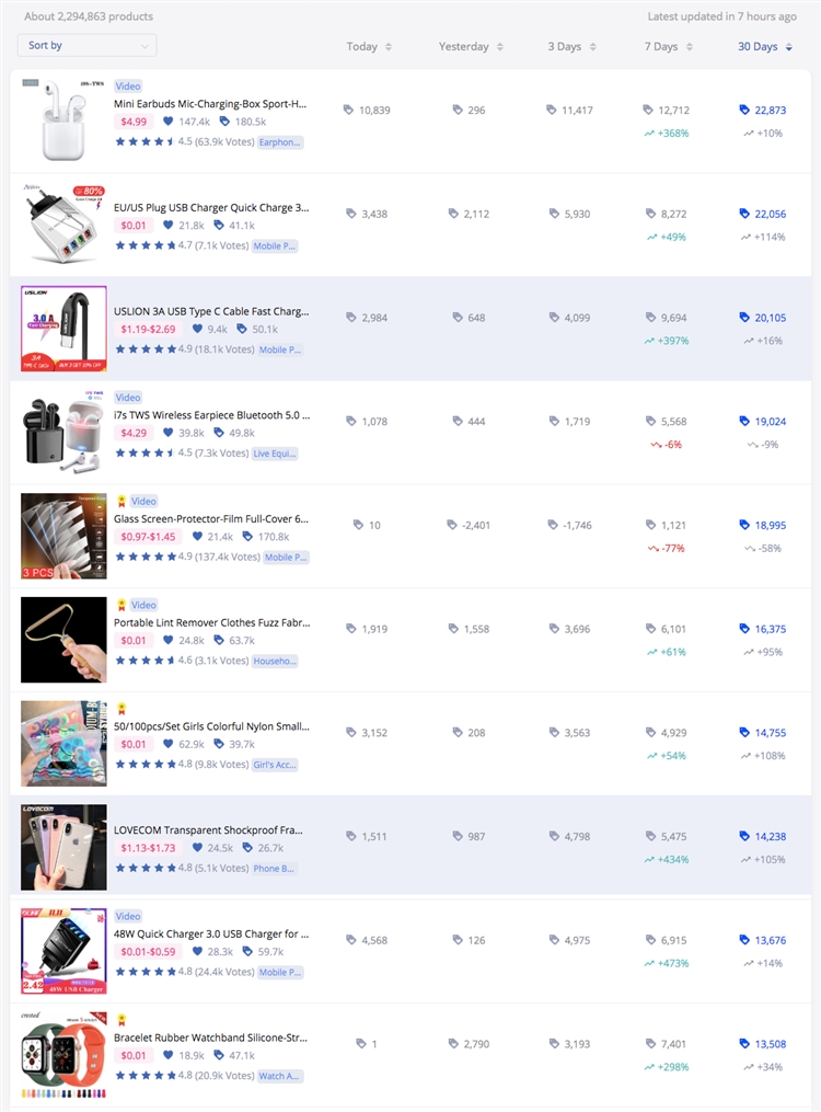 代发货选品5大注意事项