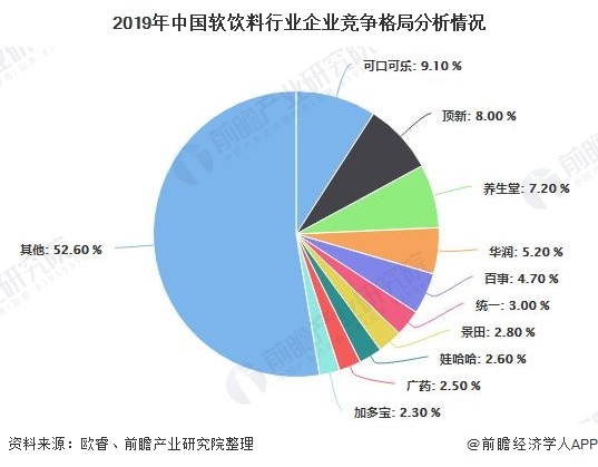 元气森林海外扩张，爆红逻辑能否复制？
