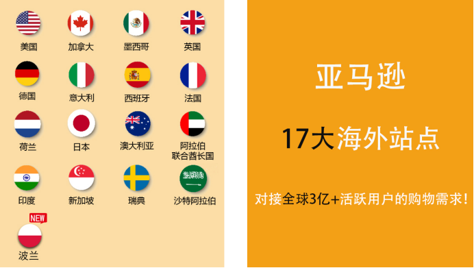 亚马逊高级运营思维（一）基础概念