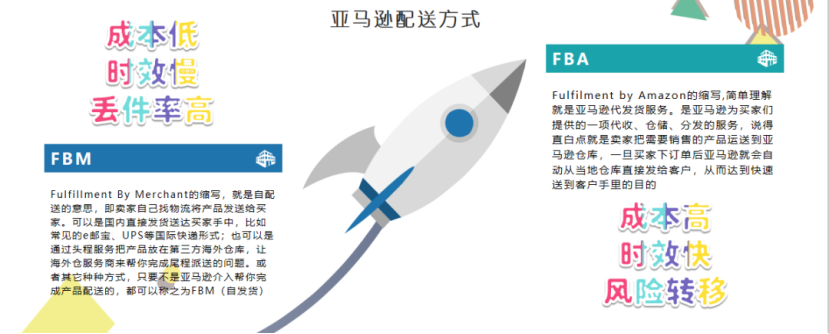 亚马逊高级运营思维（一）基础概念