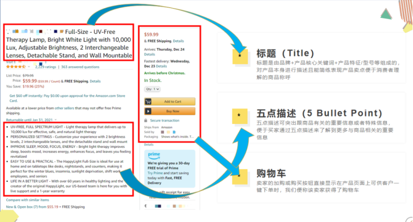 亚马逊高级运营思维（一）基础概念