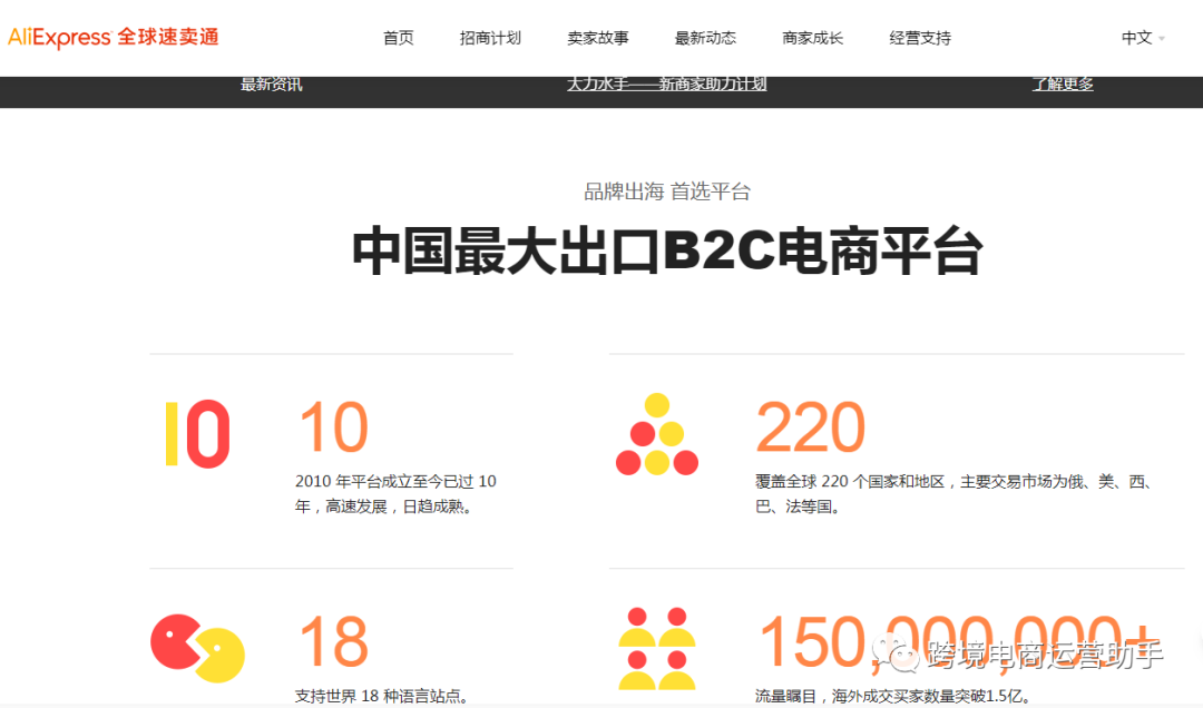 速卖通代运营靠不靠谱？要不要找？不找代运营你自己能做得起来吗？