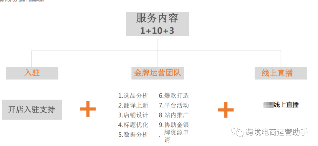 速卖通代运营靠不靠谱？要不要找？不找代运营你自己能做得起来吗？