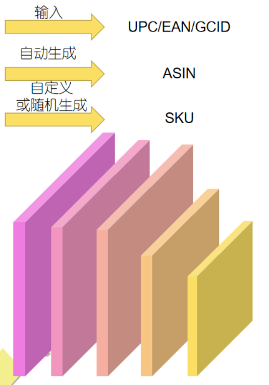 亚马逊高级运营思维（一）基础概念