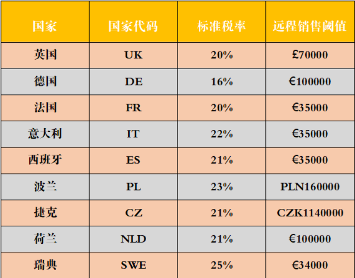 亚马逊高级运营思维（一）基础概念