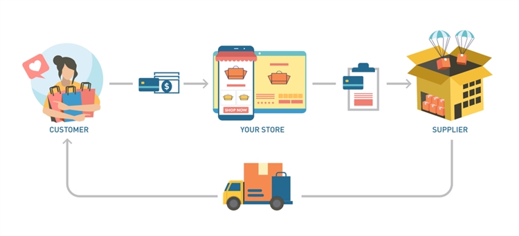 六种方法教你facebook如何扩量！