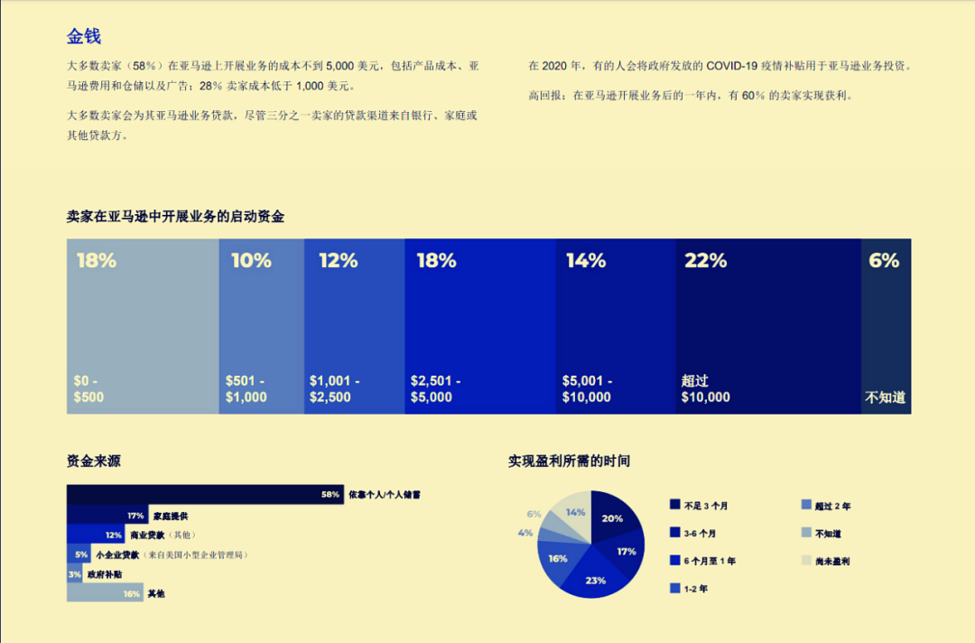 亚马逊卖家经营状况报告，告诉你最新行业现状！