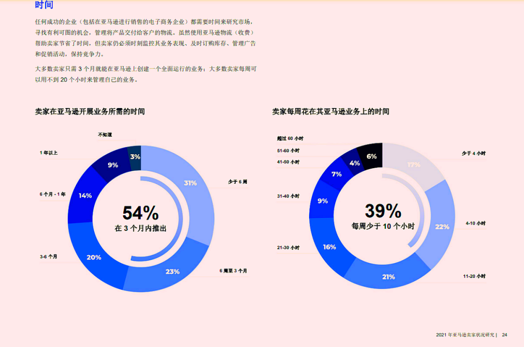 亚马逊卖家经营状况报告，告诉你最新行业现状！