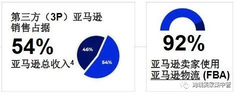 2021年，亚马逊卖家生存报告