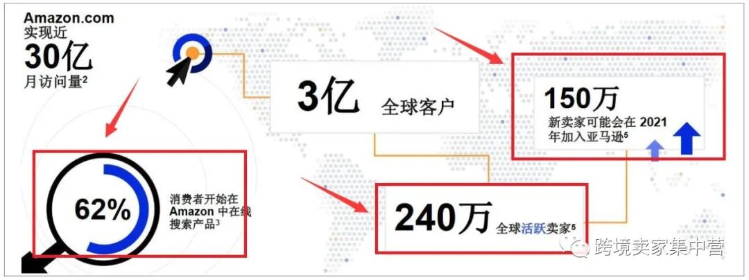 2021年，亚马逊卖家生存报告
