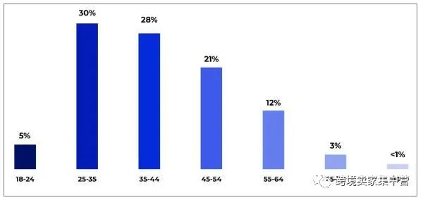 2021年，亚马逊卖家生存报告