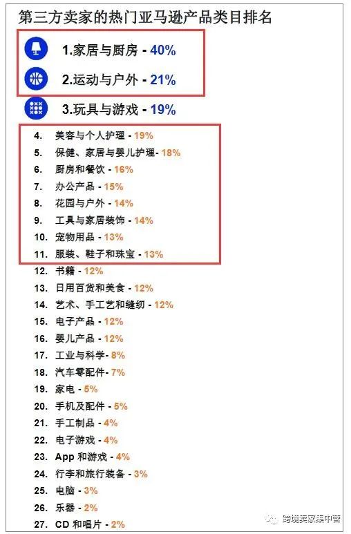 2021年，亚马逊卖家生存报告