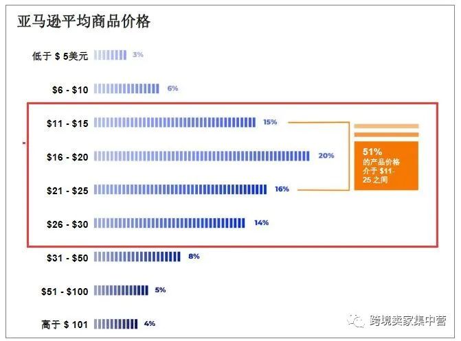 2021年，亚马逊卖家生存报告