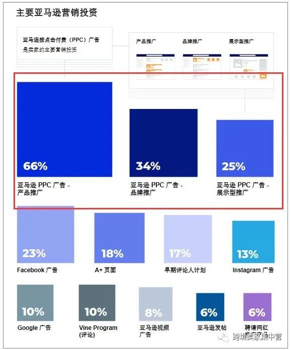 2021年，亚马逊卖家生存报告