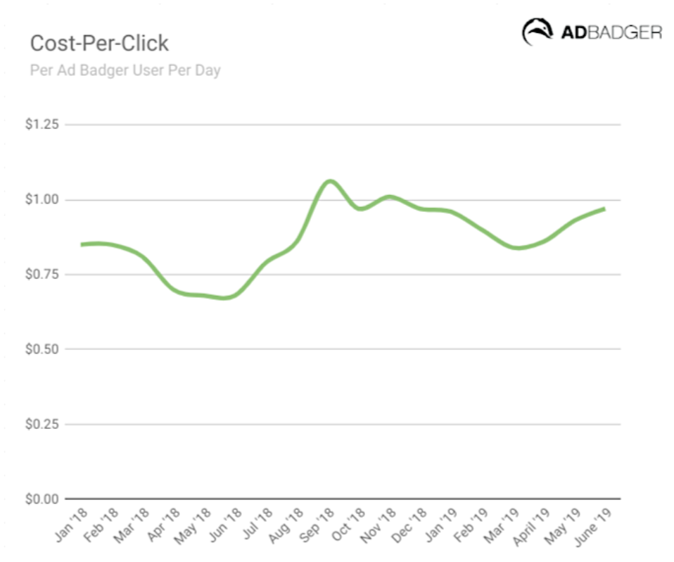 2021年亚马逊广告4个趋势