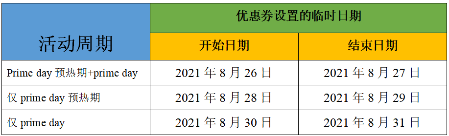 今年Primeday开始提报！可能到8月开始？