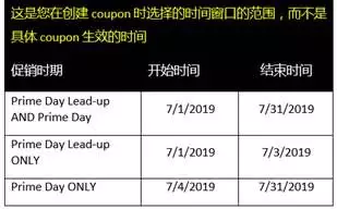 今年Primeday开始提报！可能到8月开始？