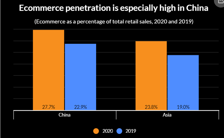 跨境电商市场的未来到底有多大？