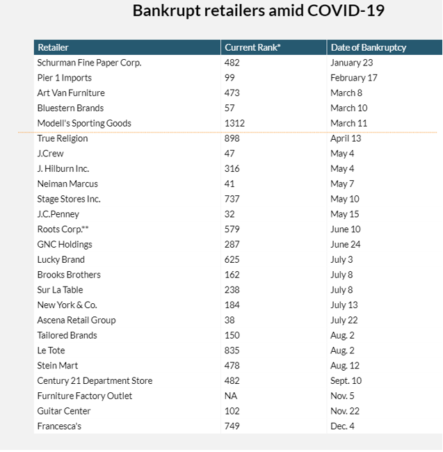 跨境电商市场的未来到底有多大？