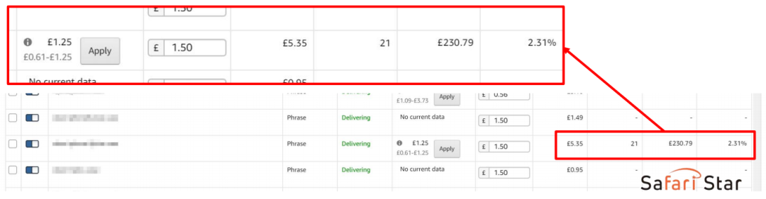 【干货】Richard第47期-亚马逊卖家用好PPC，流量不用愁！