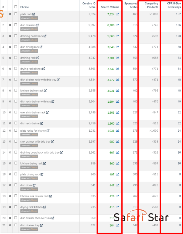 【干货】Richard第47期-亚马逊卖家用好PPC，流量不用愁！