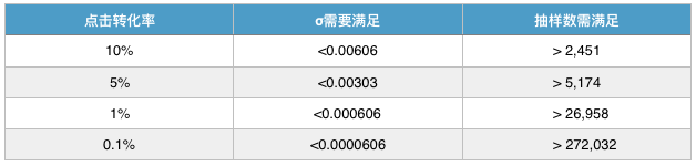 品牌DSP广告投放策略，你有认真了解吗？【亚马逊广告系列】