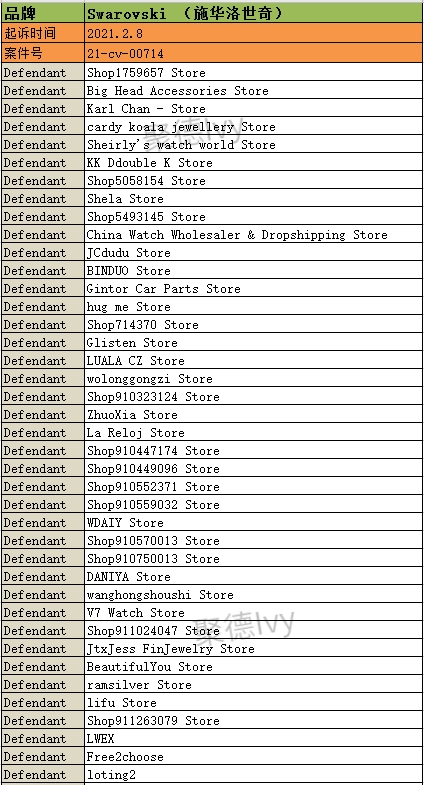 花生漫画、施华洛世奇两大品牌开始冻结，一共300多个店铺被起诉！内附被告名单！