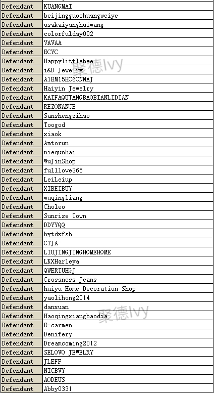 花生漫画、施华洛世奇两大品牌开始冻结，一共300多个店铺被起诉！内附被告名单！
