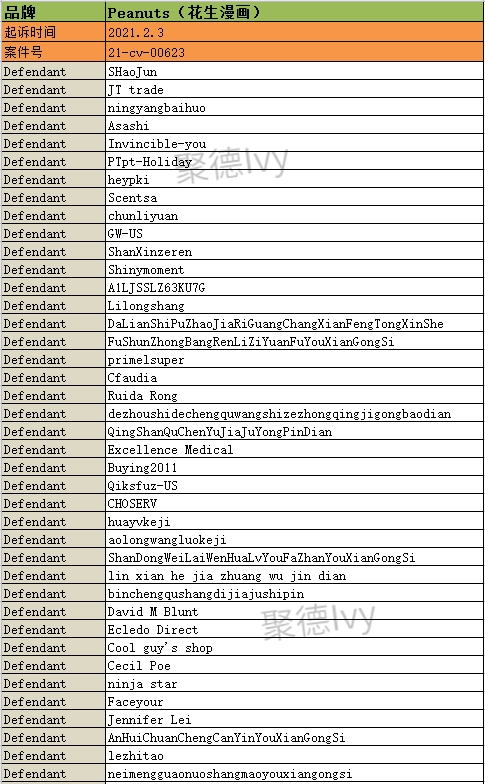 花生漫画、施华洛世奇两大品牌开始冻结，一共300多个店铺被起诉！内附被告名单！