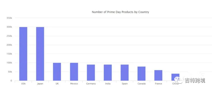 美國站Prime Day開始提報！提前備戰，才能運籌帷幄