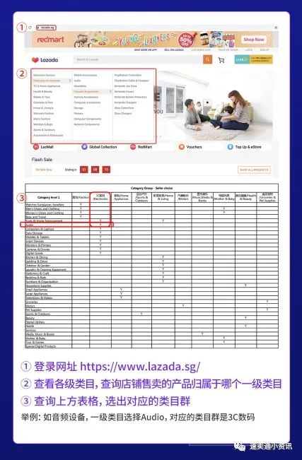 Lazada是什么平台？Lazada背景介绍及入驻流程讲解