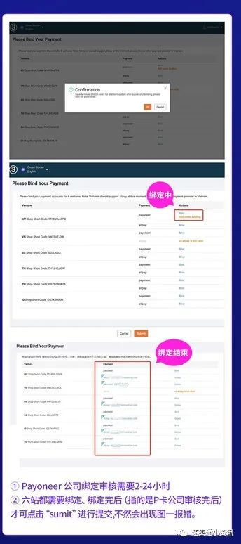 Lazada是什么平台？Lazada背景介绍及入驻流程讲解