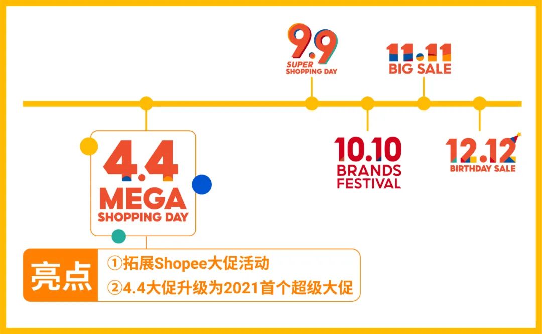 2021首个超级大促4.4来了! 24个潜力SKU+90个热销类目谁上谁爆单
