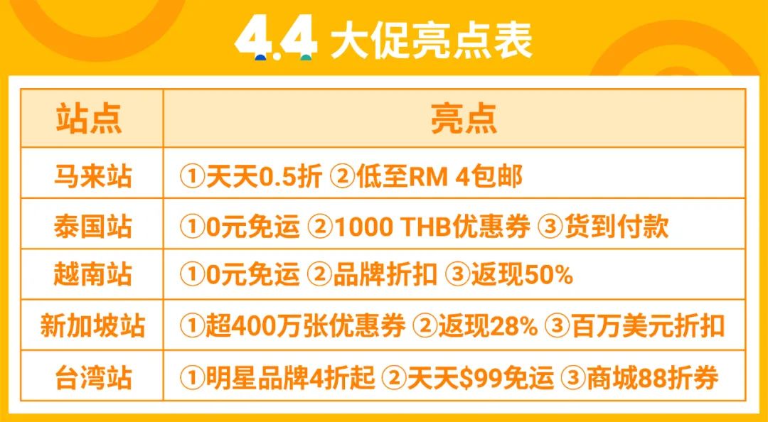 2021首个超级大促4.4来了! 24个潜力SKU+90个热销类目谁上谁爆单