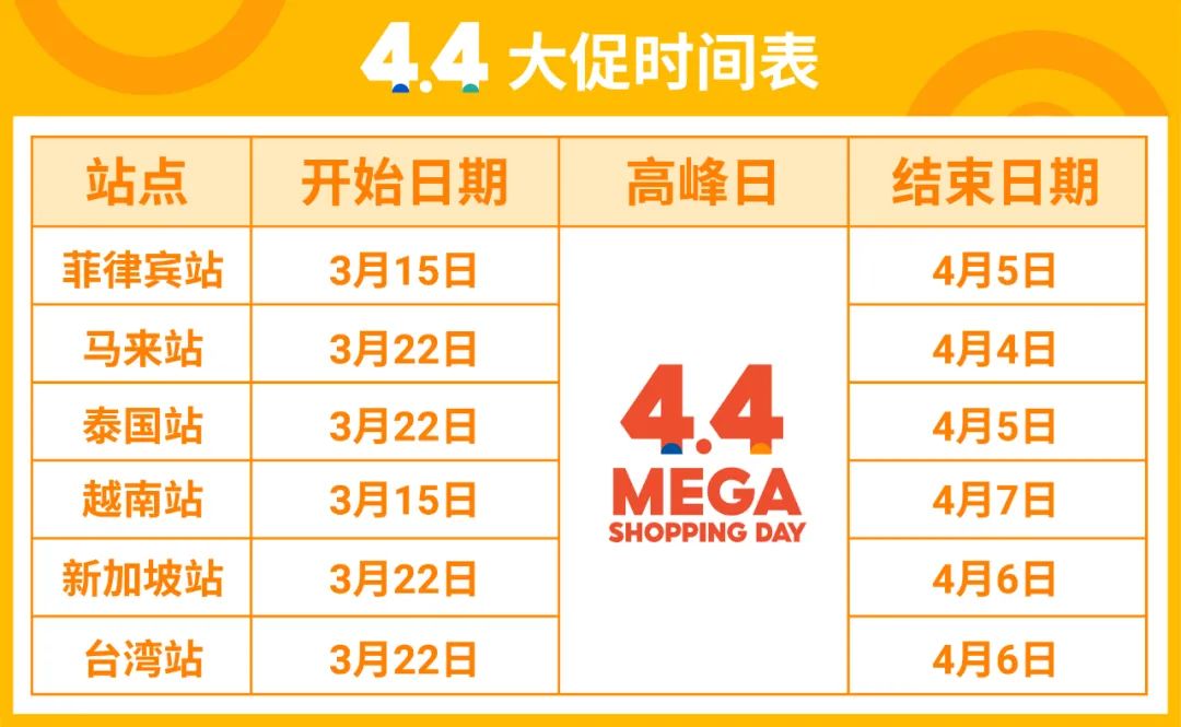 2021首个超级大促4.4来了! 24个潜力SKU+90个热销类目谁上谁爆单