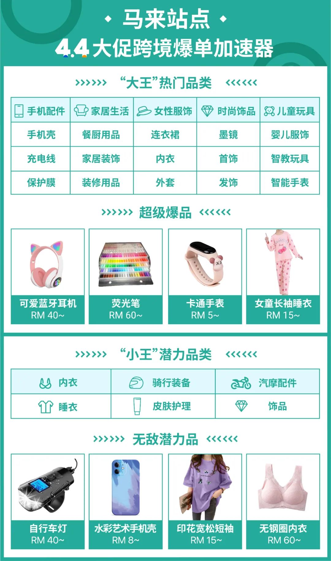 2021首个超级大促4.4来了! 24个潜力SKU+90个热销类目谁上谁爆单