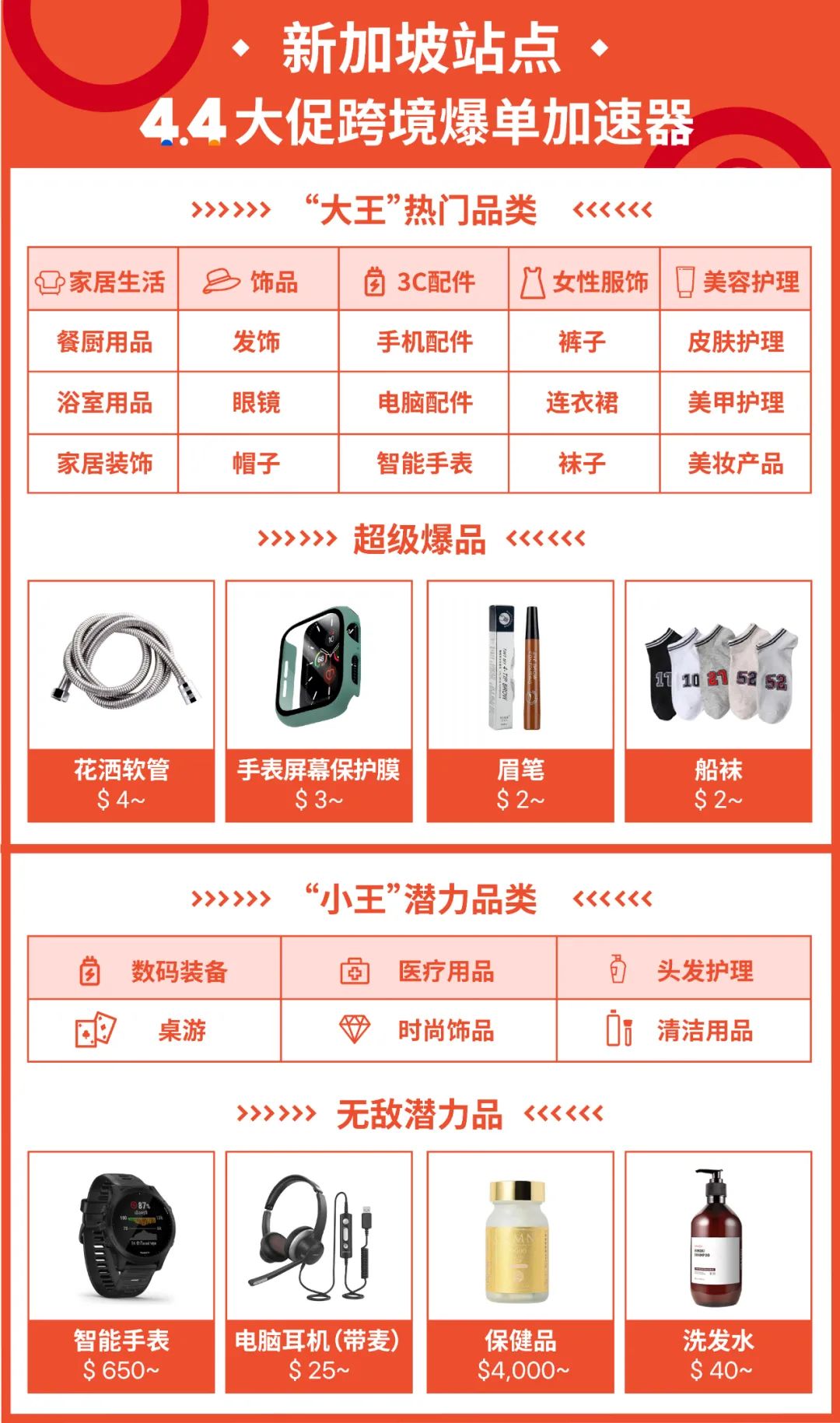 2021首个超级大促4.4来了! 24个潜力SKU+90个热销类目谁上谁爆单