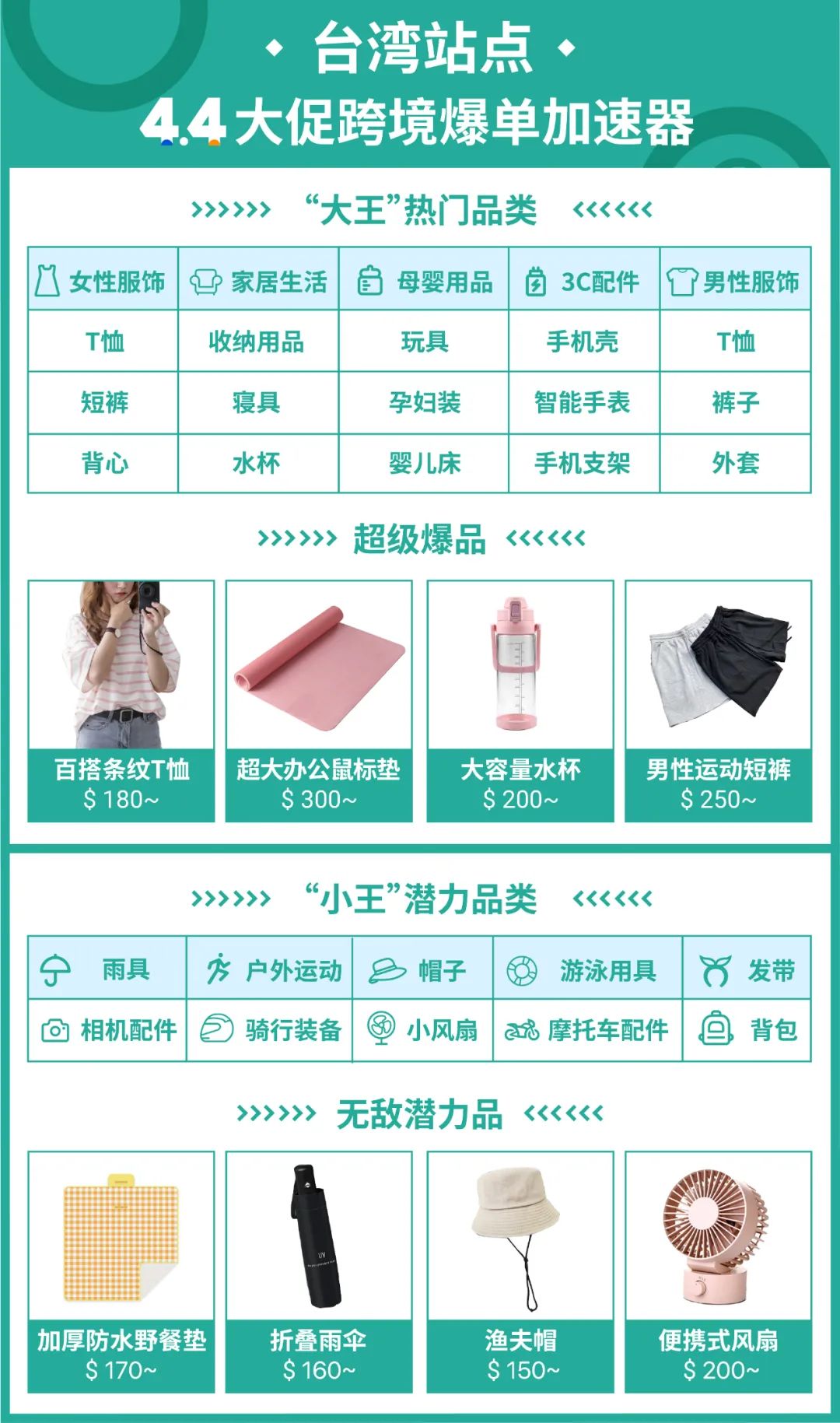 2021首个超级大促4.4来了! 24个潜力SKU+90个热销类目谁上谁爆单