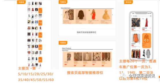 速卖通店铺如何利用引流工具快速选品&测款