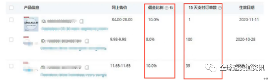 速卖通店铺如何利用引流工具快速选品&测款